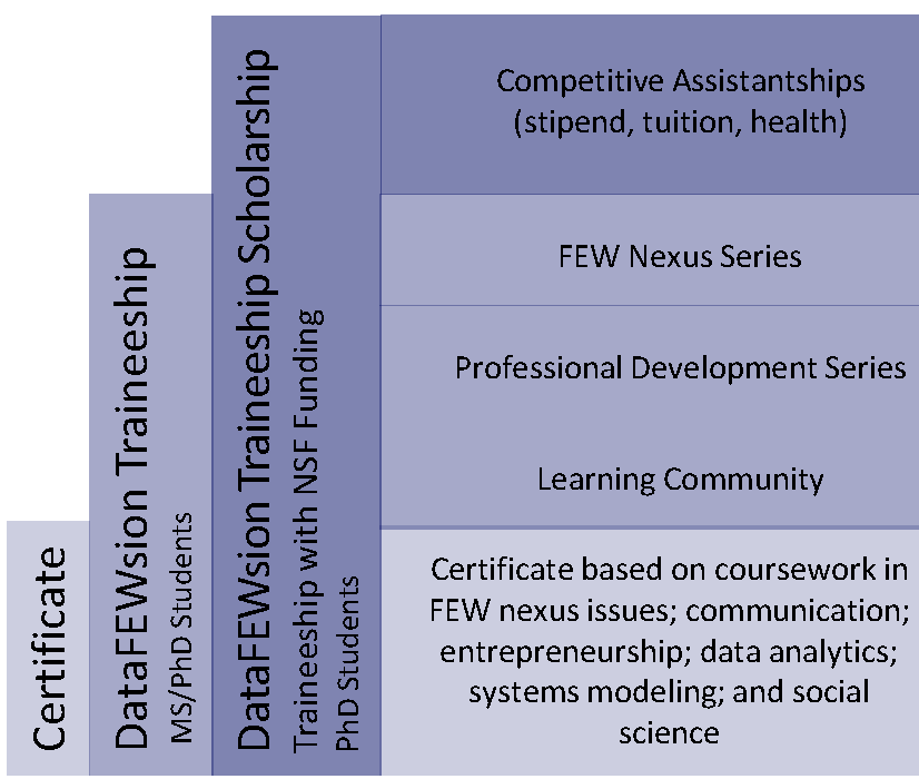 traineeship components