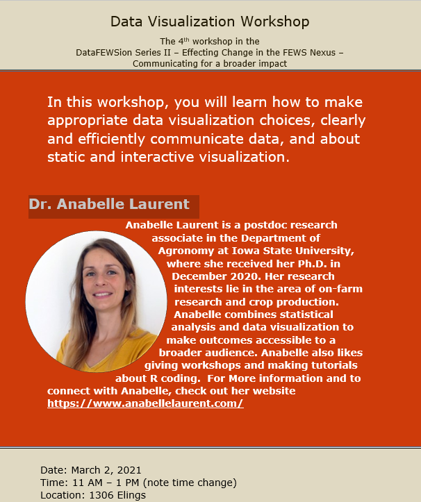 Data Visualization Workshop with Dr. Anabelle Laurent